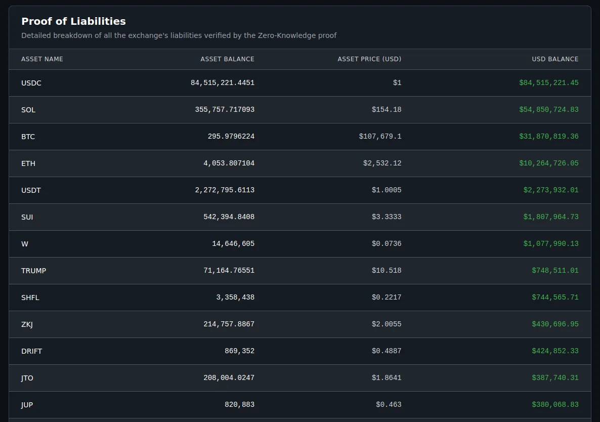 Backpack’s per-asset liabilities listed on the PoR verifier server