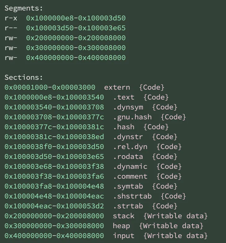 Binary Ninja segment and section listing showing the relocated text, stack, heap, and input regions