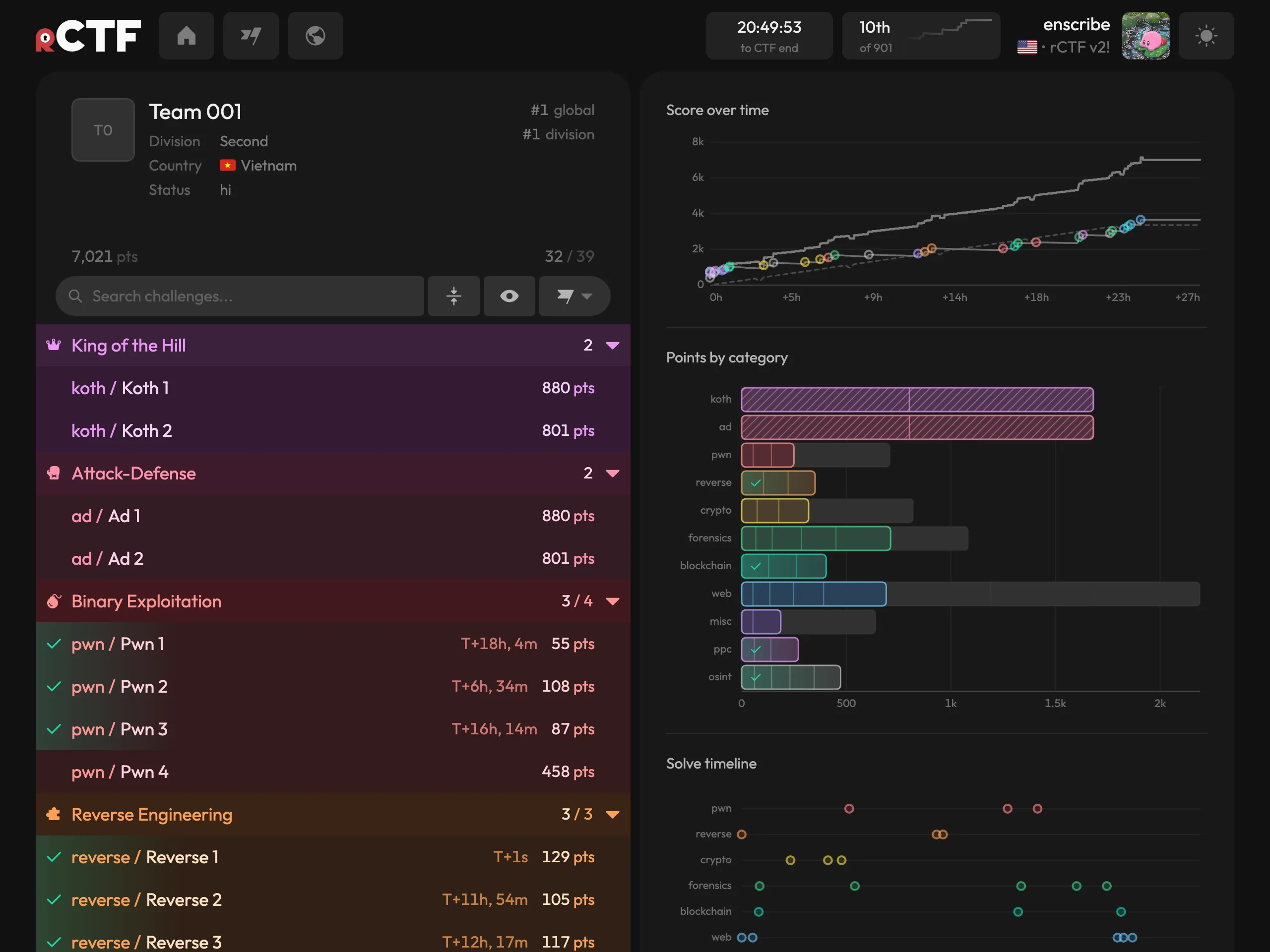 Profile config