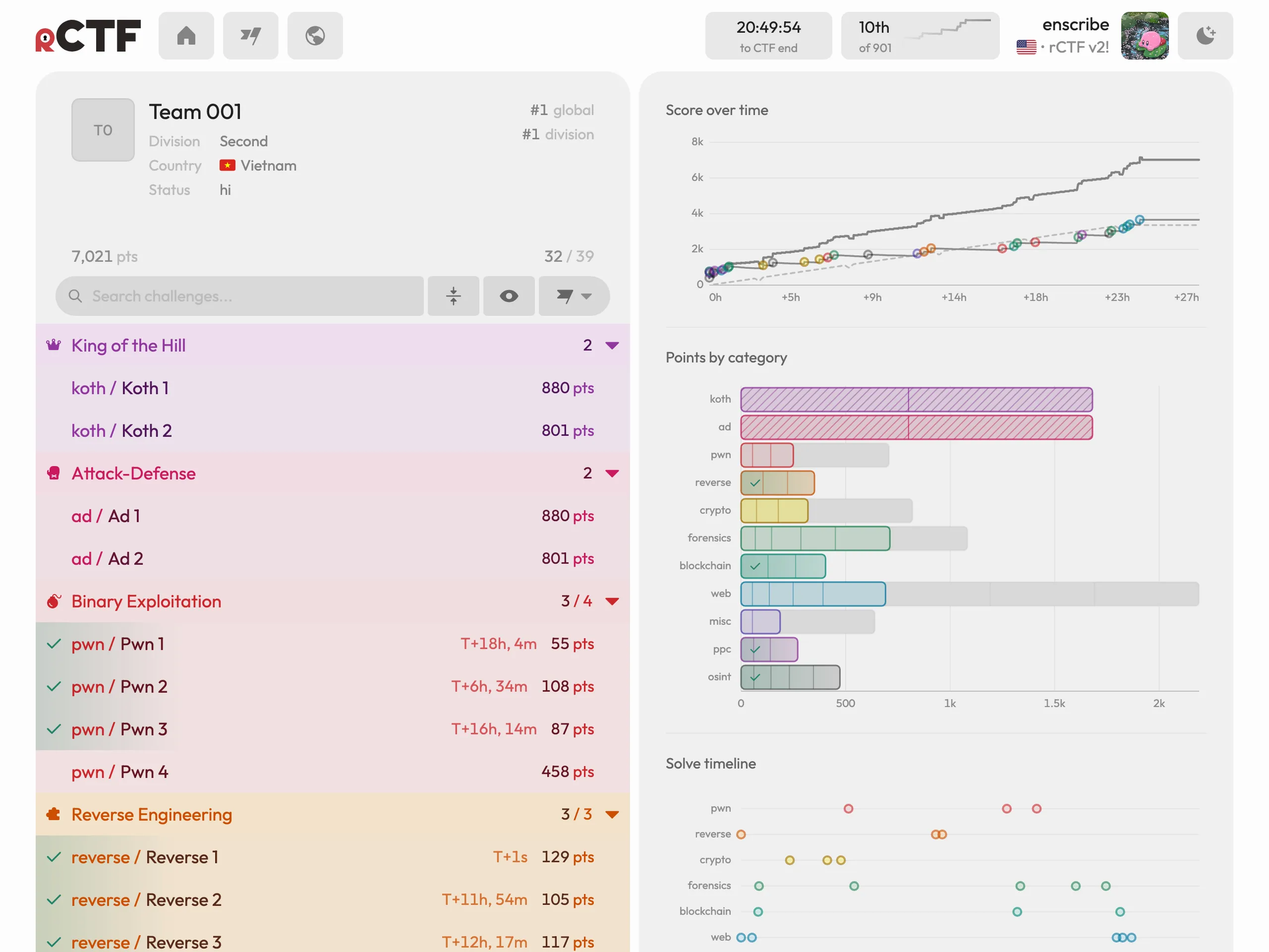 Profile config